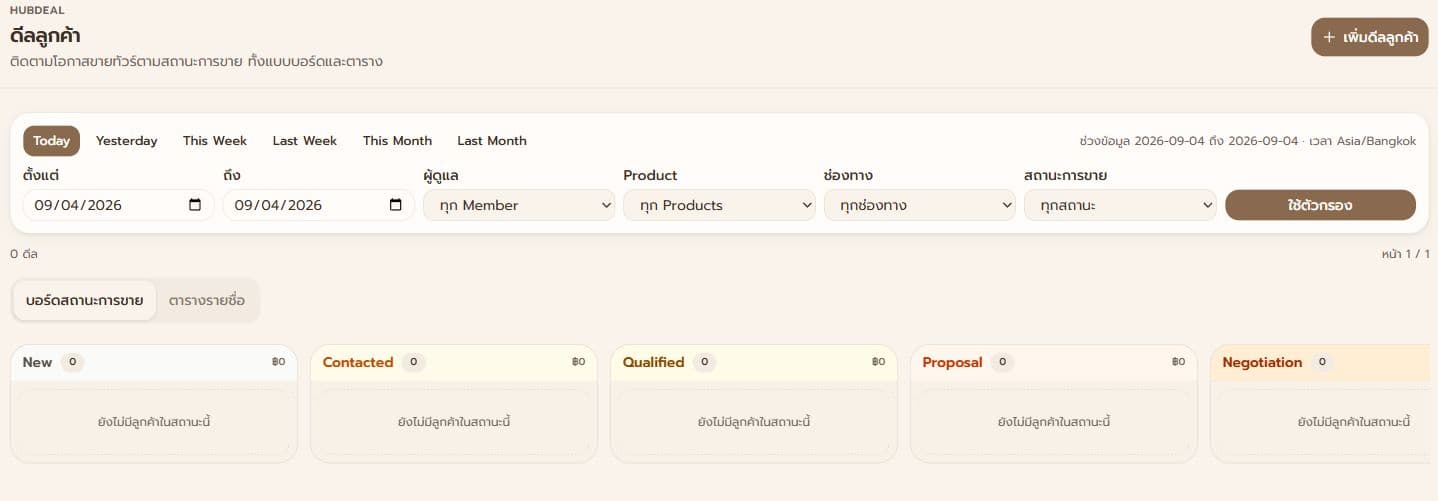 บอร์ดดีลลูกค้าของ CRM บริษัททัวร์ แยกสถานะ New, Contacted, Qualified, Proposal และ Negotiation